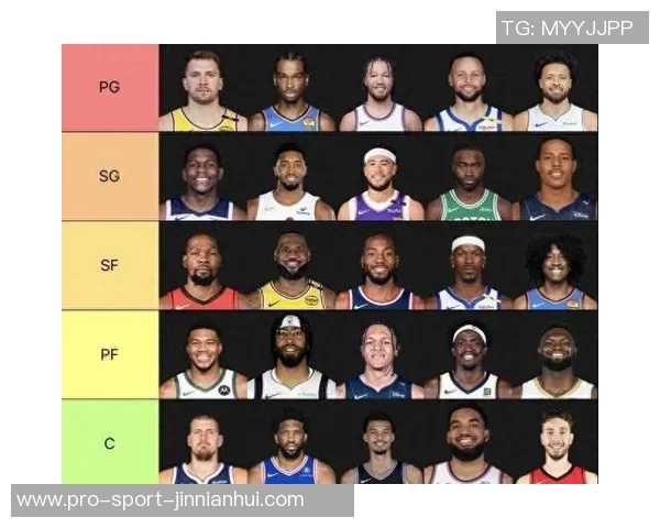 NBA现役小前锋实力对比分析前五名球员的特点与影响力
